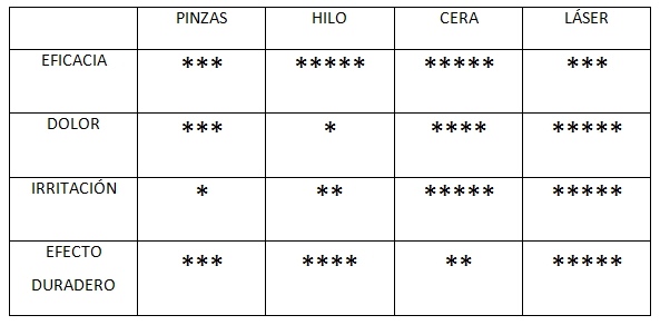 diferencia-entre-tecnicas-hilo-1